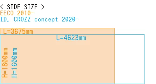 #EECO 2010- + ID. CROZZ concept 2020-